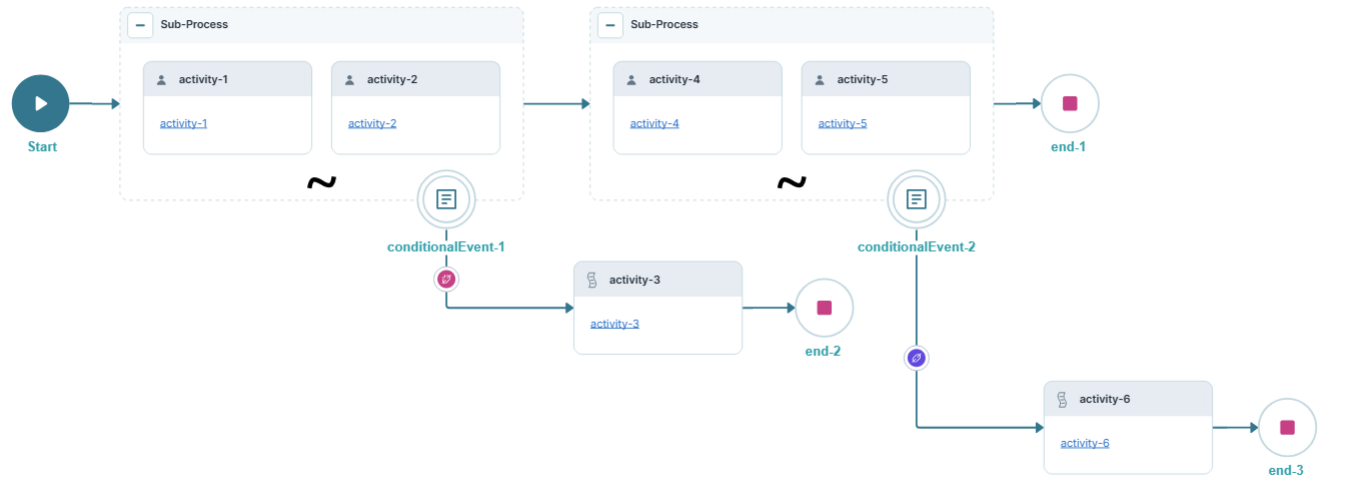 A static image displaying the workflow.