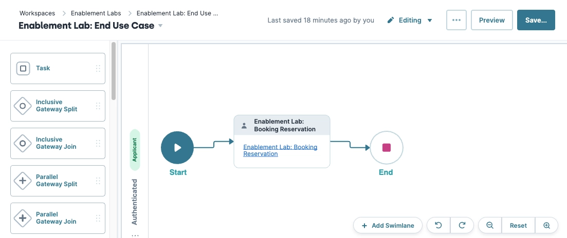 Flowchart illustrating the process of booking reservation in Enablement Lab.