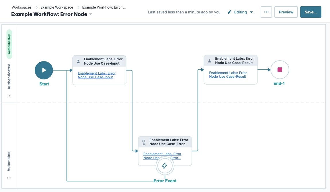 Workflow diagram illustrating error node processes and connections in a system.