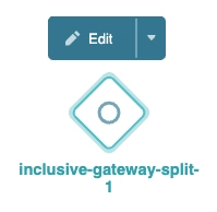 Diagram showing an inclusive gateway split with an edit option available.