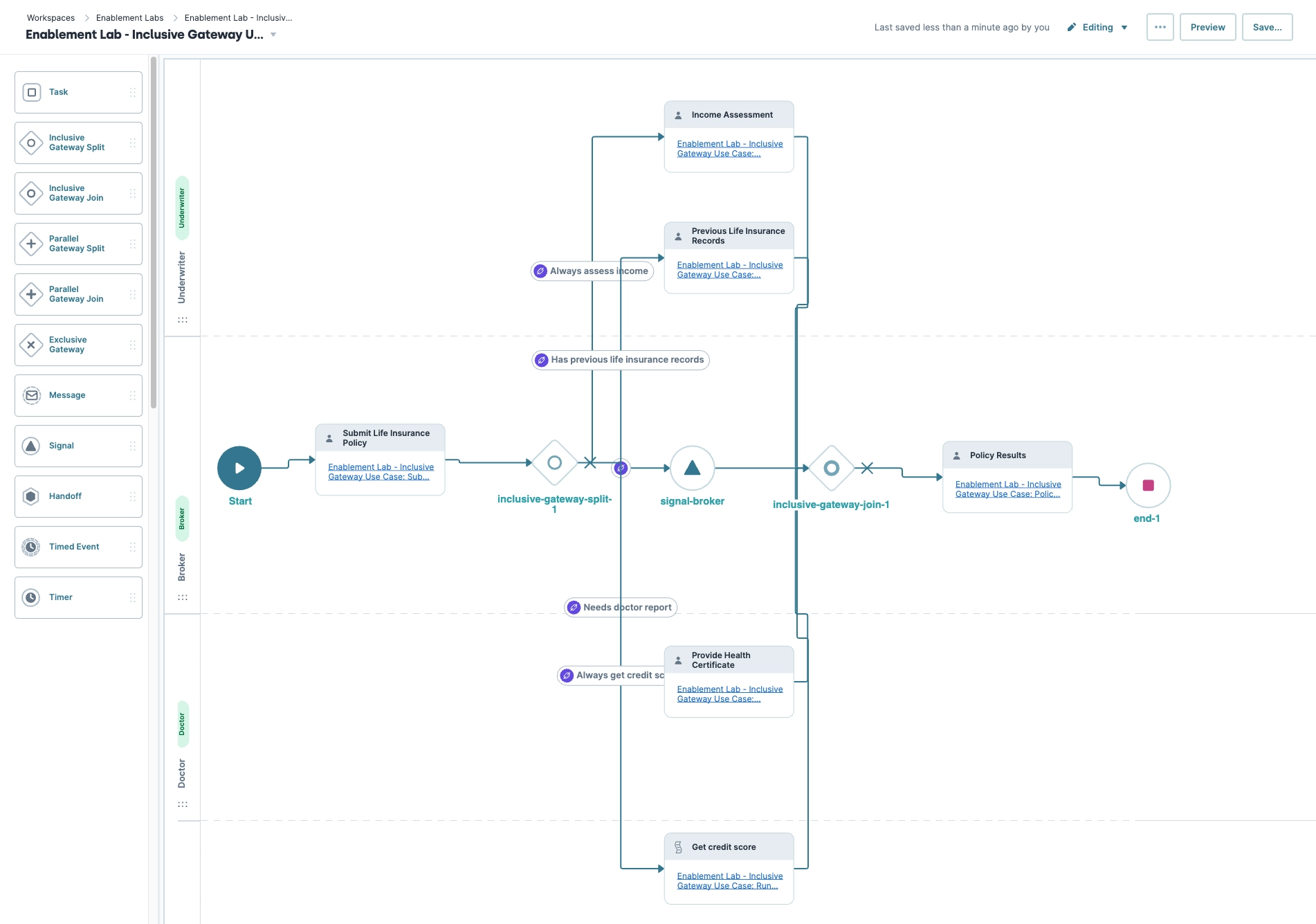 Flowchart illustrating the process for submitting a life insurance policy and assessments.