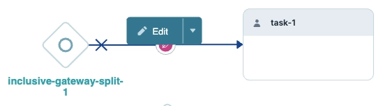 Diagram showing an inclusive gateway split leading to task-1 with an edit option.