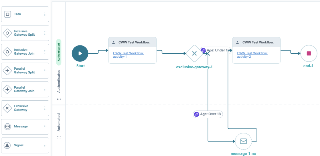 A static image displaying the workflow.