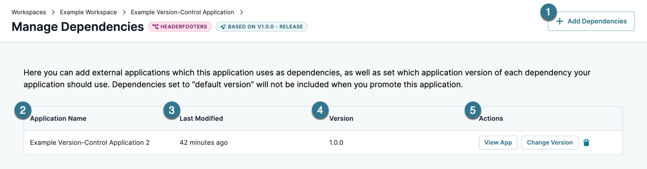 Manage application dependencies, showing names, last modified dates, and version details.