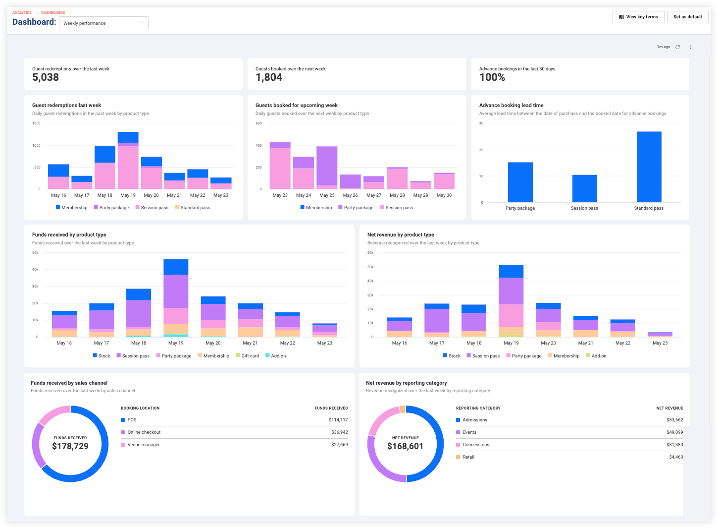 weeklyperformancedashboard.png