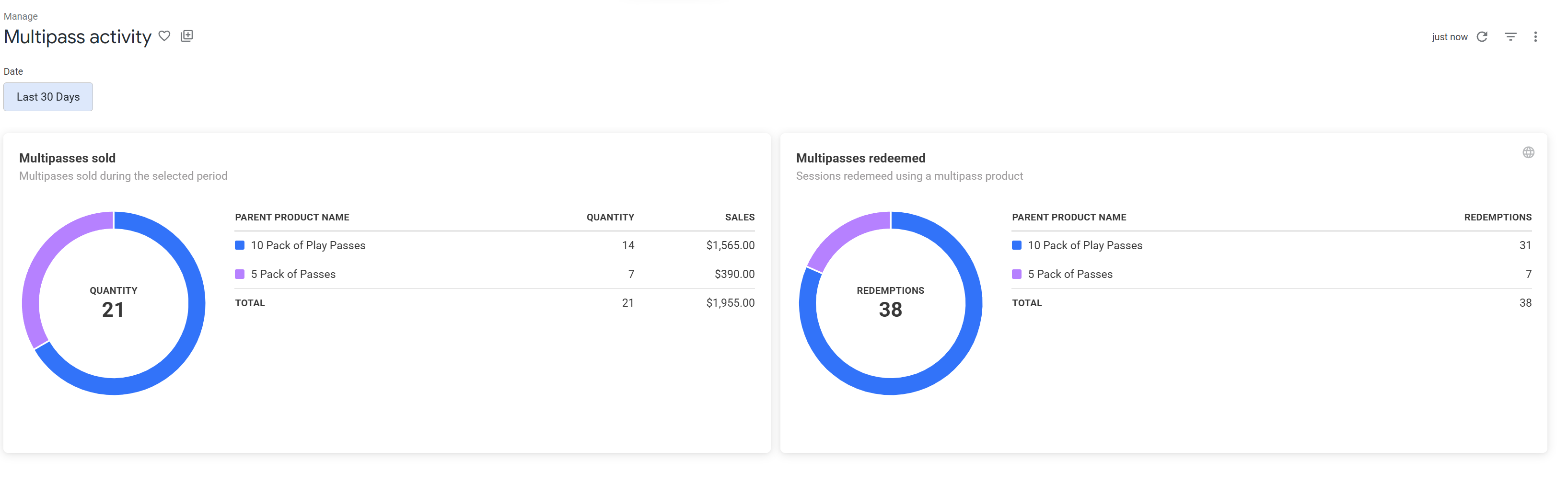 The Multipass activity dashboard