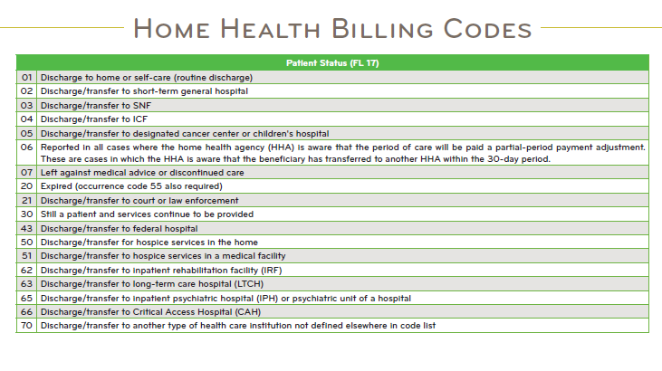 What are the Home Health Billing Codes for my UB04 Claims