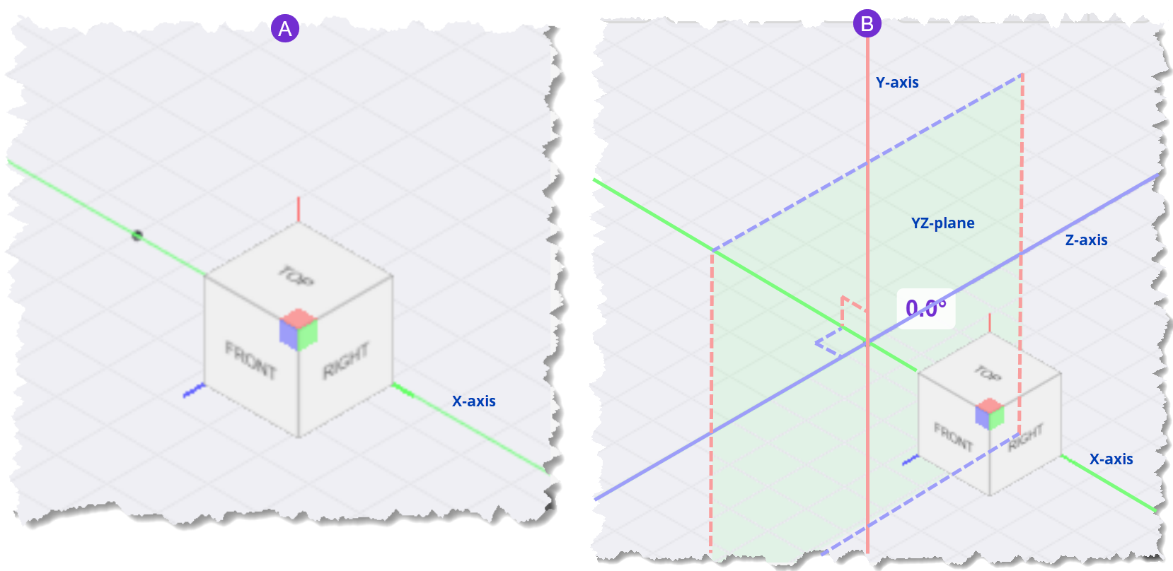 3D coordinate system showing axes and planes with angles and labels for reference.