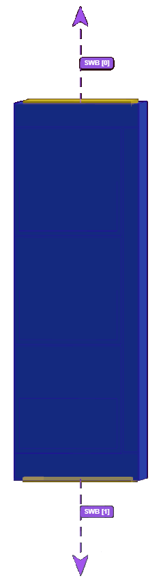 Diagram showing two SWB indicators with arrows pointing up and down.