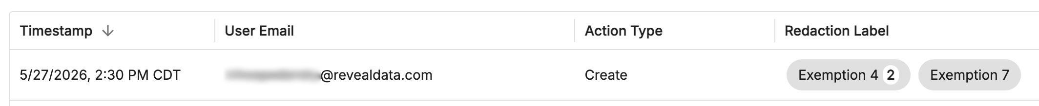 User email and action type details with timestamps and redaction labels displayed.