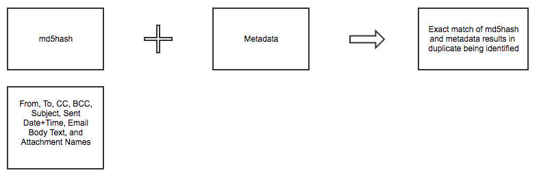 auto-tag-deduplication-work