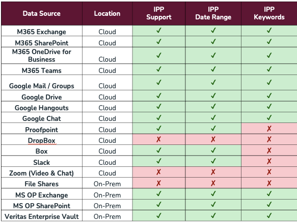 A table with a list of information  Description automatically generated with medium confidence