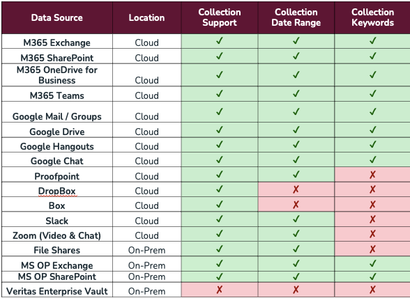 A table with a list of information  Description automatically generated with medium confidence