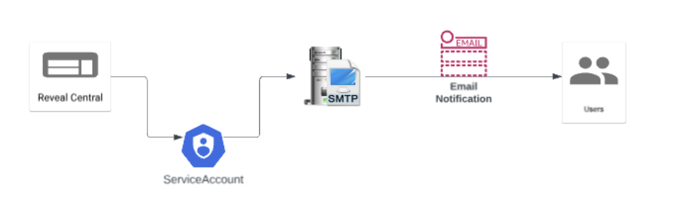 A diagram of a computer  Description automatically generated