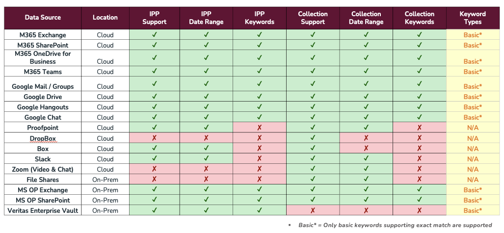 A table with multiple options  Description automatically generated with medium confidence