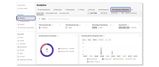 Location of Customer Experience analytics in Control Hub
