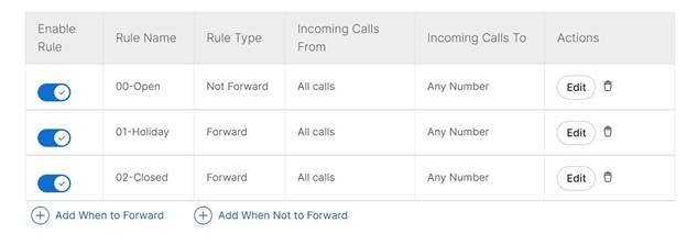 Hunt group call forwarding settings in Control Hub, 'When to Forward' and 'When Not to Forward' rule table.