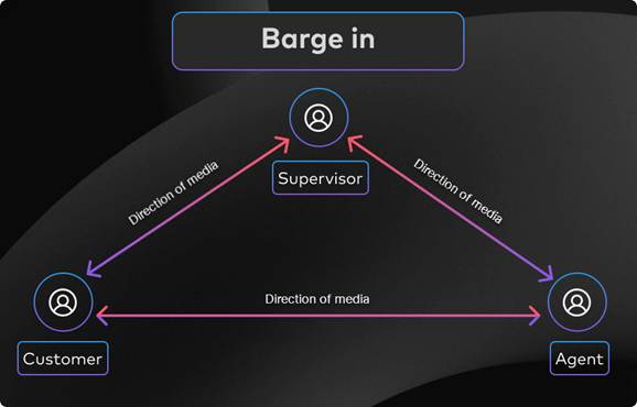 Barge in function