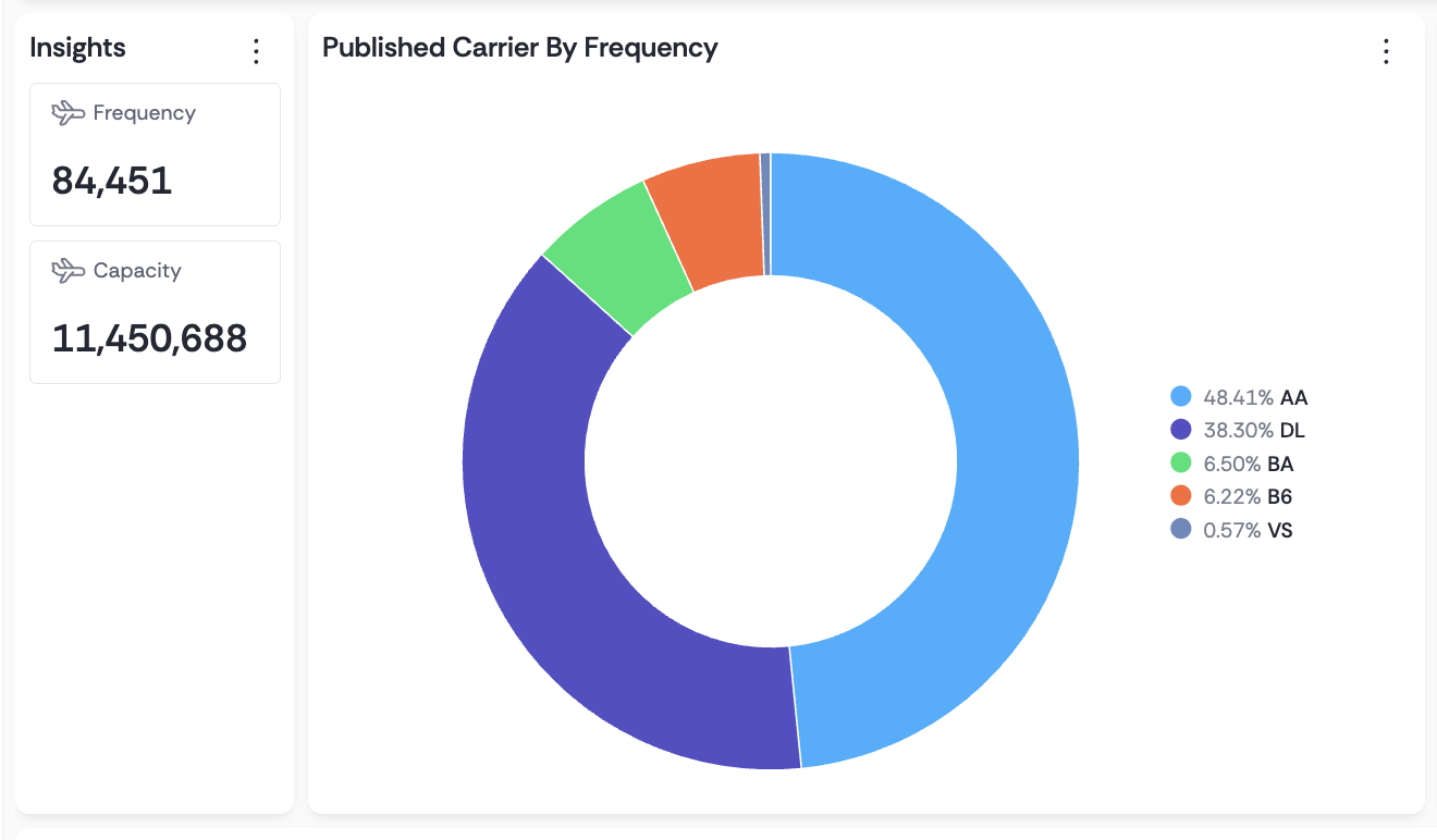 New Capacity Report