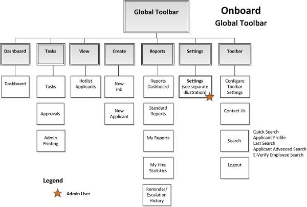 illustration_onboard_global_toolbar.jpg