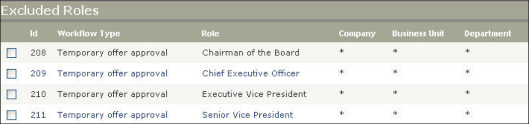 Excluded Roles