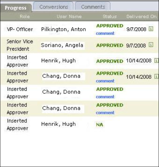 Progress displays the names, roles, and approval status of the requisition's approvers.