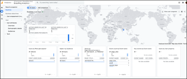 BrassRingAnalytics