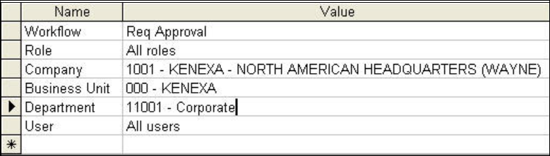 Description Table