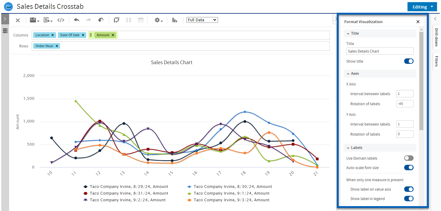 A graph with colorful lines and dots  Description automatically generated