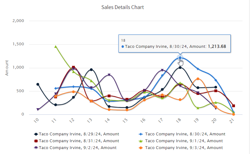 A chart with colorful lines and numbers  Description automatically generated