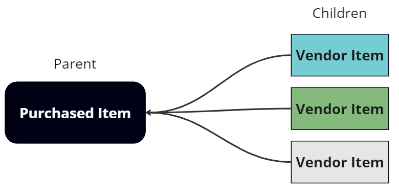 A diagram of a system  Description automatically generated