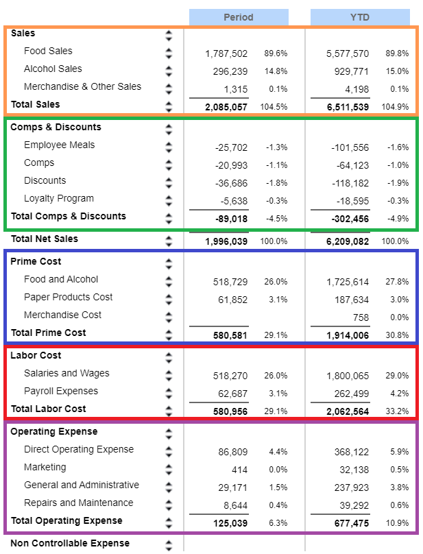 Controllable Profit and Loss Mapping Guide