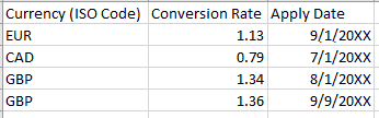 A table with numbers and text  Description automatically generated