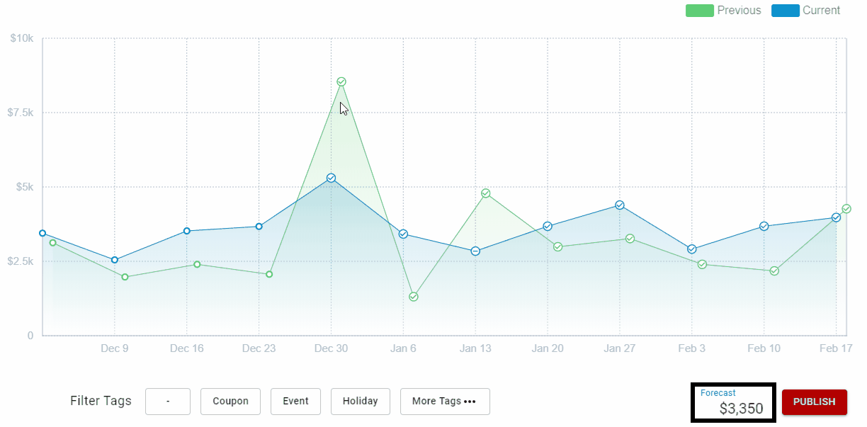 A graph with lines and dots  Description automatically generated