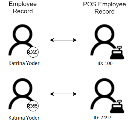 A diagram of a person's record  Description automatically generated