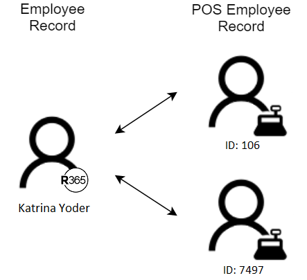 A diagram of a person's record  Description automatically generated