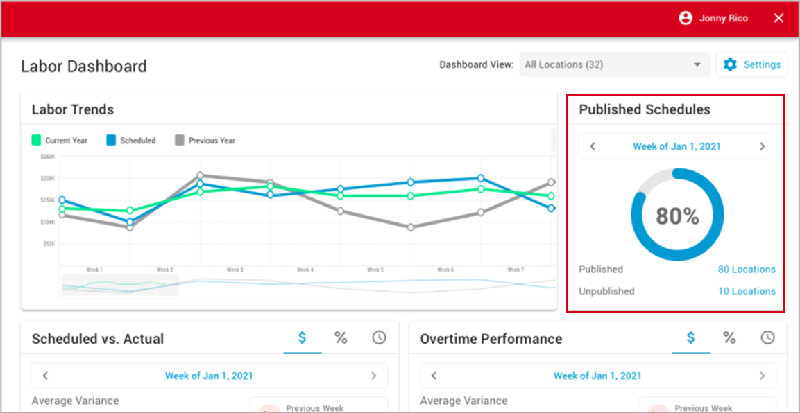 A screenshot of a graph  Description automatically generated