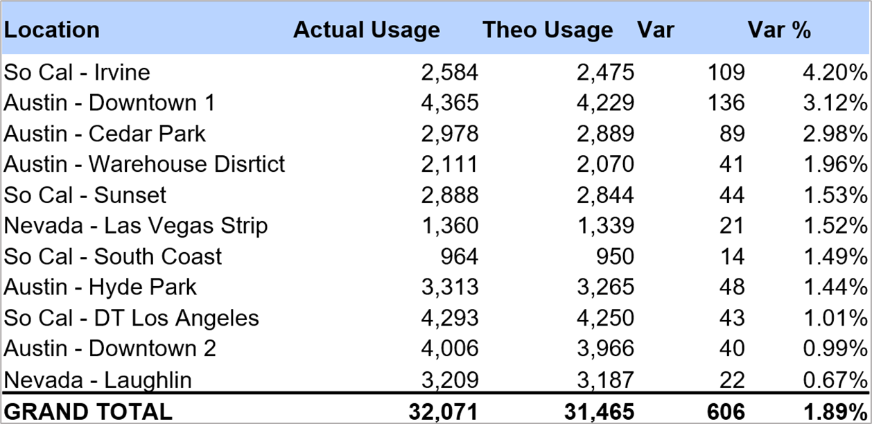 A screenshot of a graph  Description automatically generated