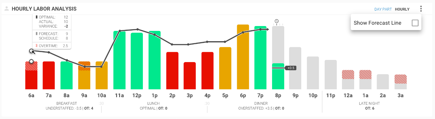 A graph with different colored bars  Description automatically generated