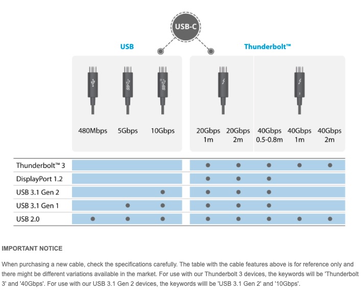 USB C and Cable types