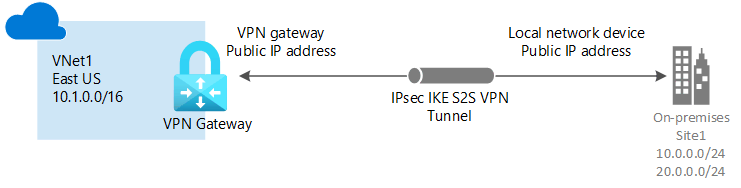 A diagram of a network connection  Description automatically generated