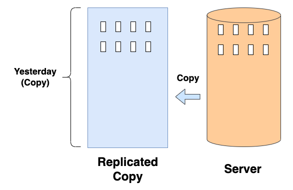 A diagram of a copy and a copy  Description automatically generated
