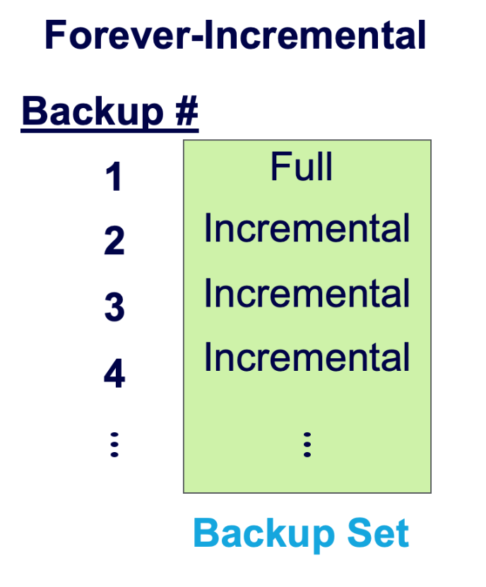 A screenshot of a backup system  Description automatically generated