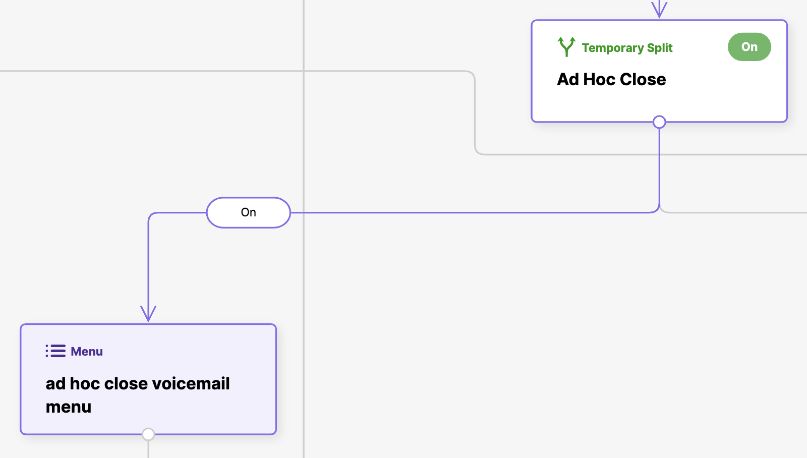 Flowchart showing ad hoc close voicemail menu settings and temporary split options.