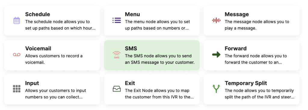 Overview of communication nodes including SMS, voicemail, and message functionalities.