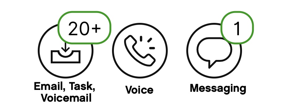 Overview of communication channels showing emails, voice calls, and messaging notifications.