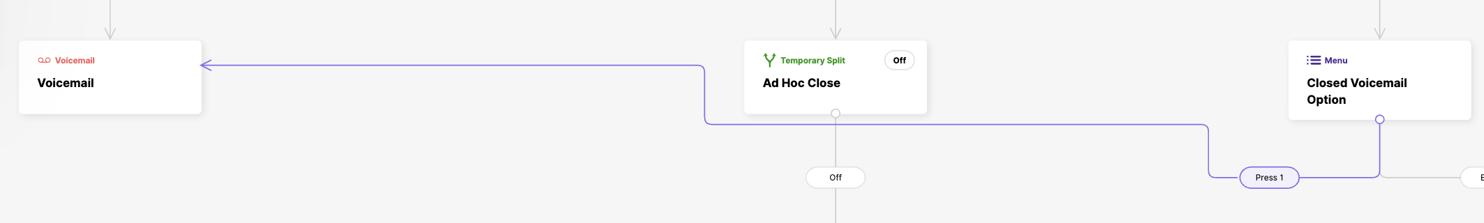 Flowchart illustrating voicemail options and settings for user interaction.