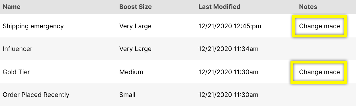 Table showing boost sizes, last modified dates, and notes for various entries.