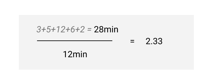 Mathematical equation showing total time and average calculation based on given values.