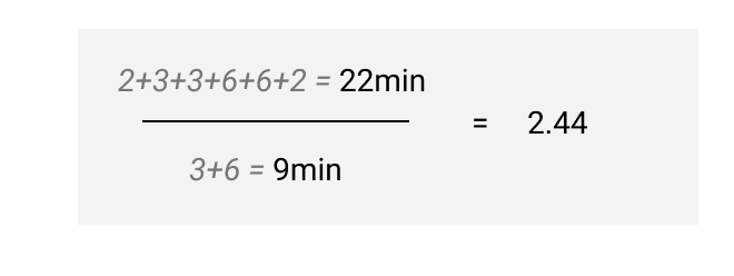 Mathematical calculations showing time and average values in a structured format.